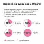 Organix корм гипоаллергенный для собак Крупных пород (Ягненок)